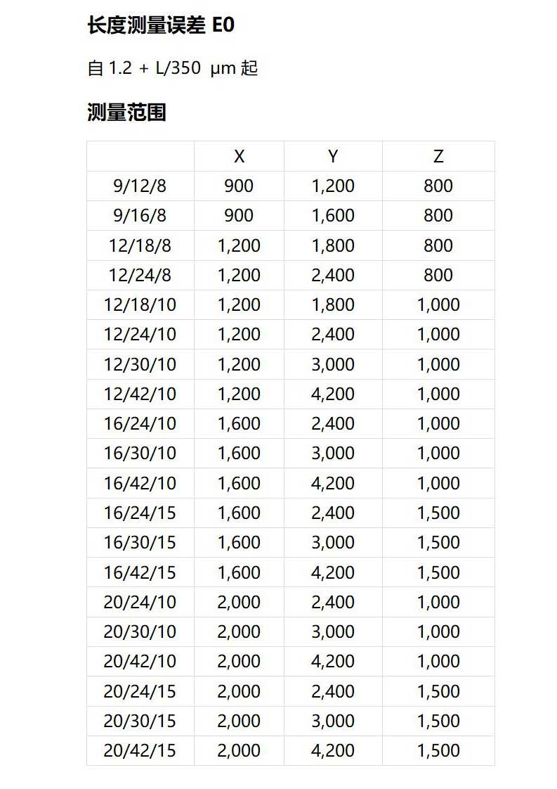 三坐标测量行程