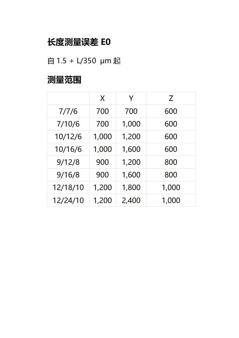 ZEISS三坐标测量行程